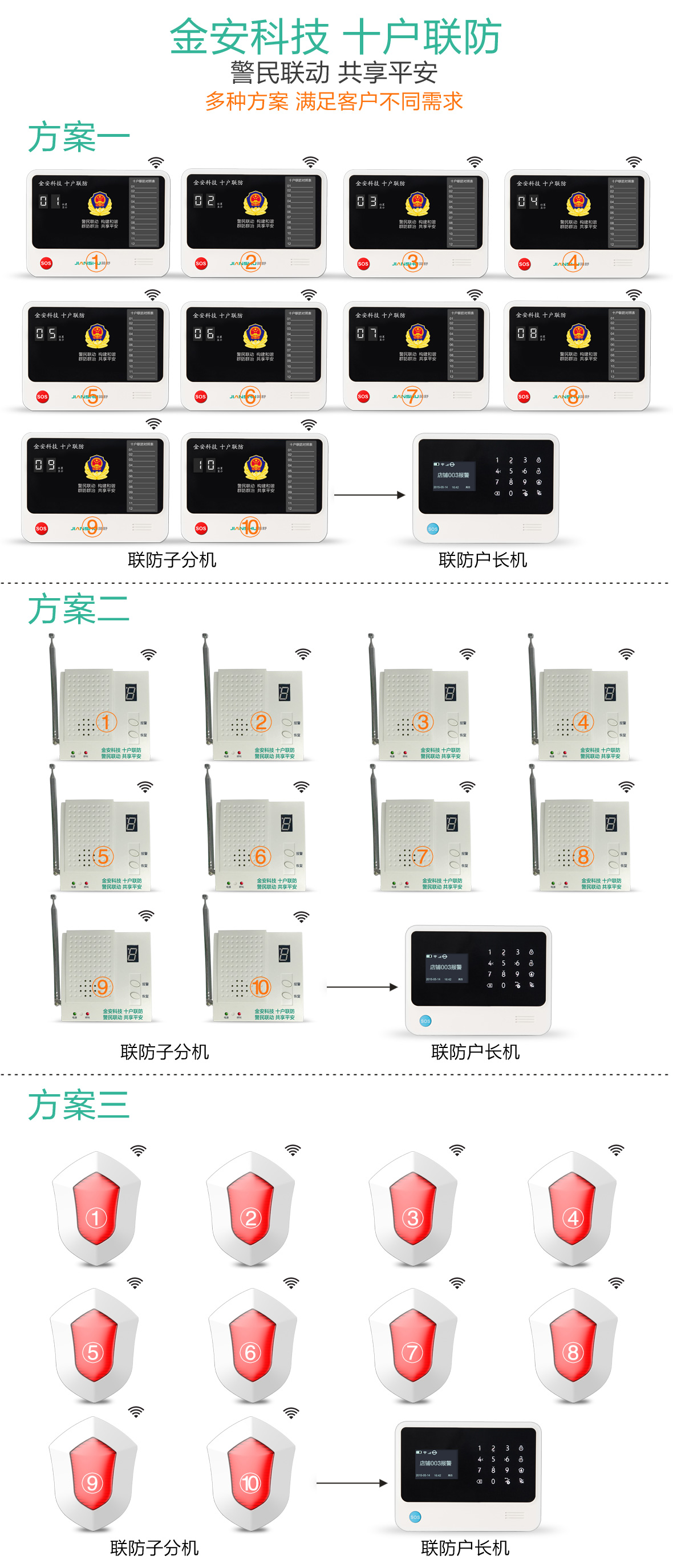 十户联防报警系统解决方案