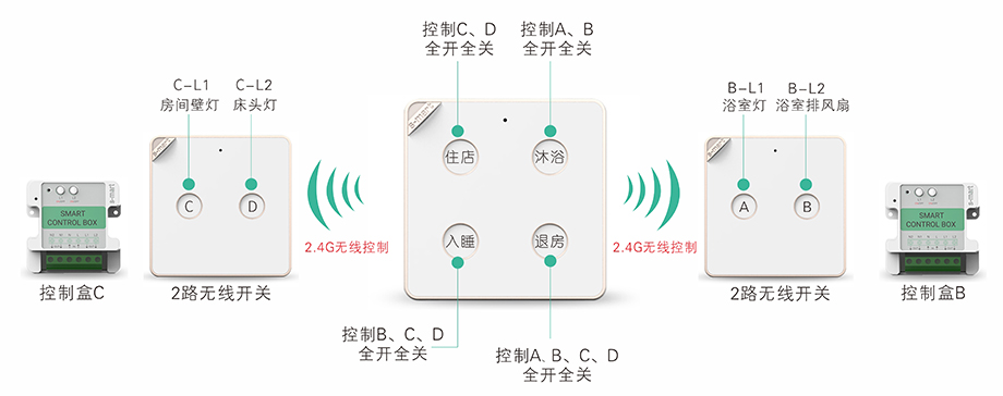 场景开关