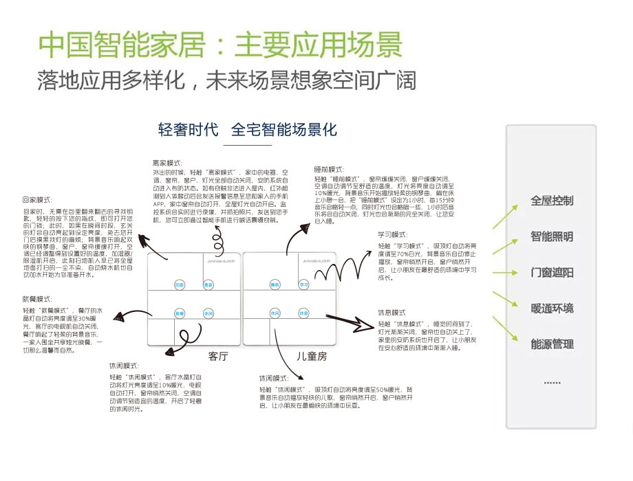 体育平台控制系统